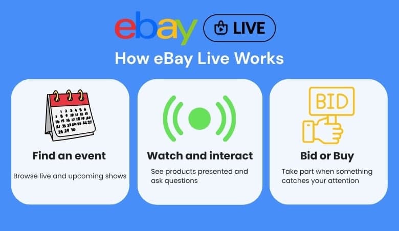 Ebay Live Why should You Watch