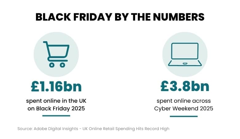 Black Friday Retail Spending Figures (1)