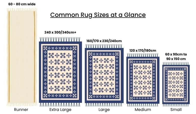 Common Rug Sizes at a Glance