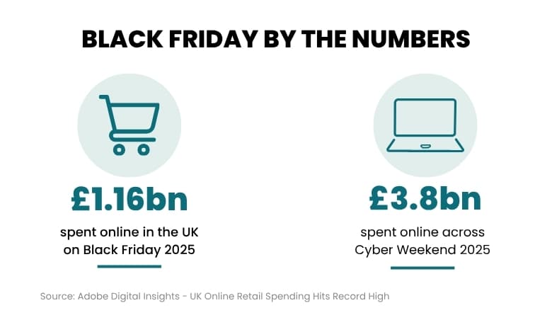 Black Friday Retail Spending Figures (1)